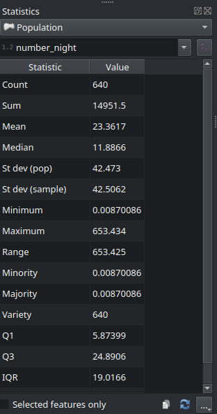 Statistics panel for number_night
