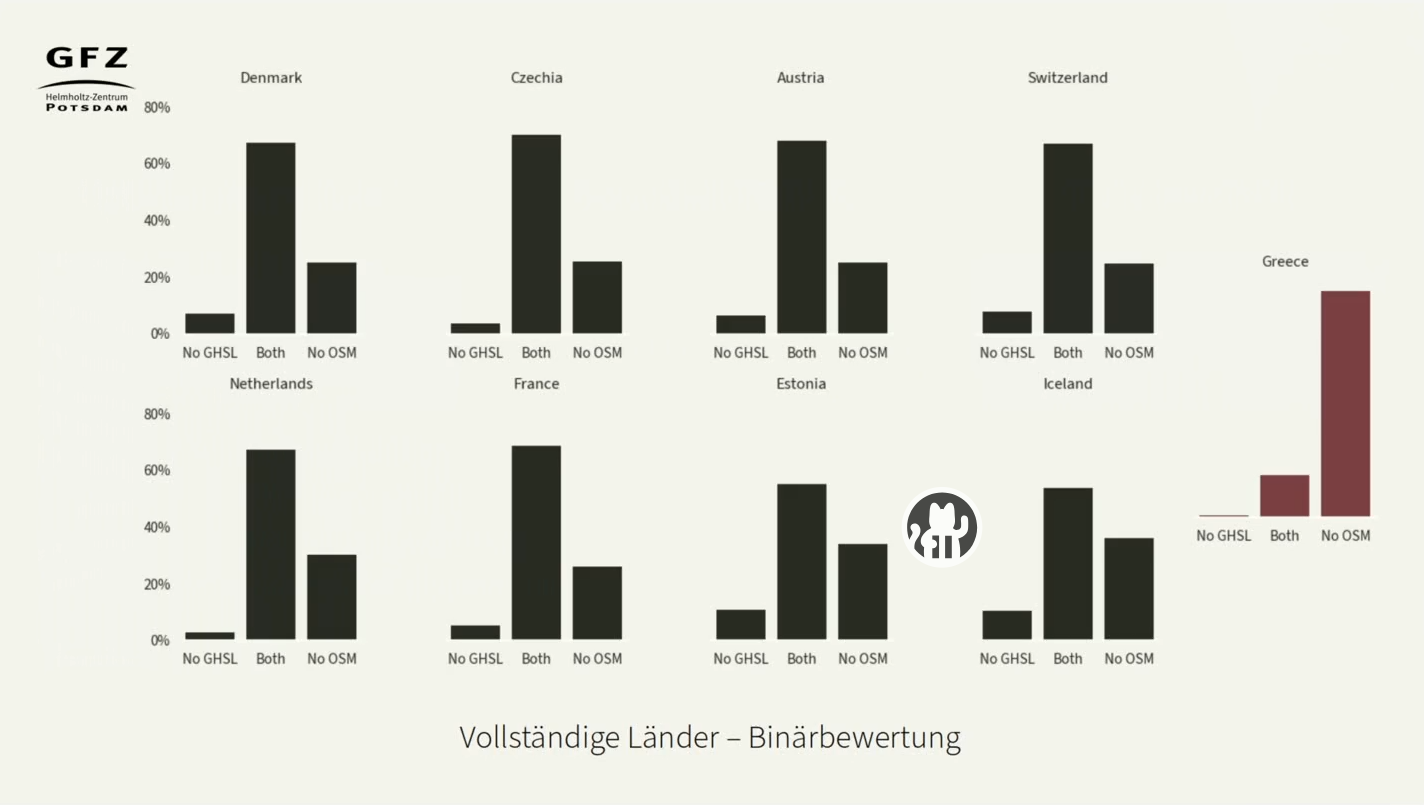 Data