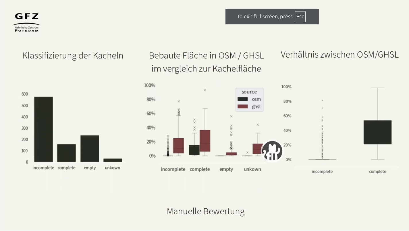 GHSL vs OSM
